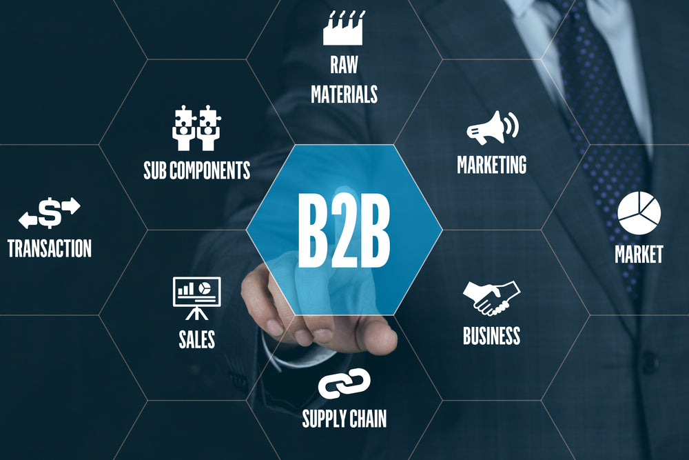 B2B Dünyasına Adım Atın: B2B İş Modeli Nedir?