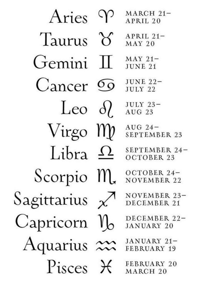 Zodiac Signs Bracelet-1